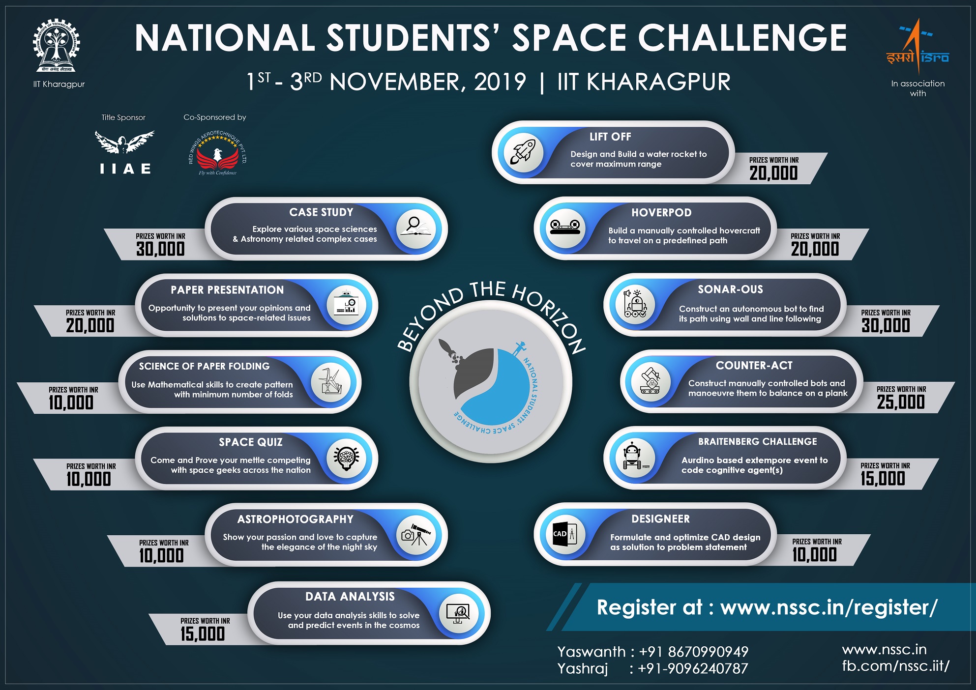 National Students Space Challenge 2019
